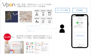 アジアのビッグデータカンパニーVpon JAPAN社と世界100種類以上の決済をまとめるTakeMe社が業務提携を開始