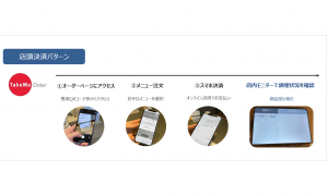 グリーンローソン ※（ローソン北大塚一丁目店）がオーダー管理システム「TakeMe Order」を採用