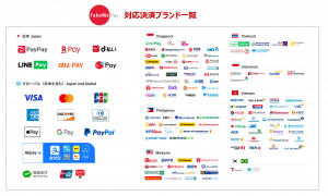 グローバルマルチ決済サービス「TakeMe Pay」新たに「楽天ペイ」、『d払い®』などの利用が可能に